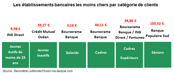 Baromètre le monde